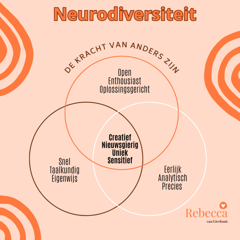 Neurodiversiteit